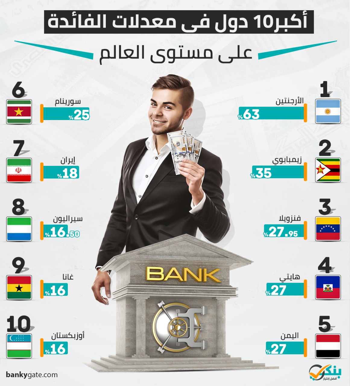 إنفوجرافيك| أعلى