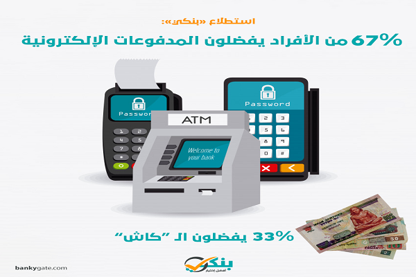 الدفع الإلكتروني