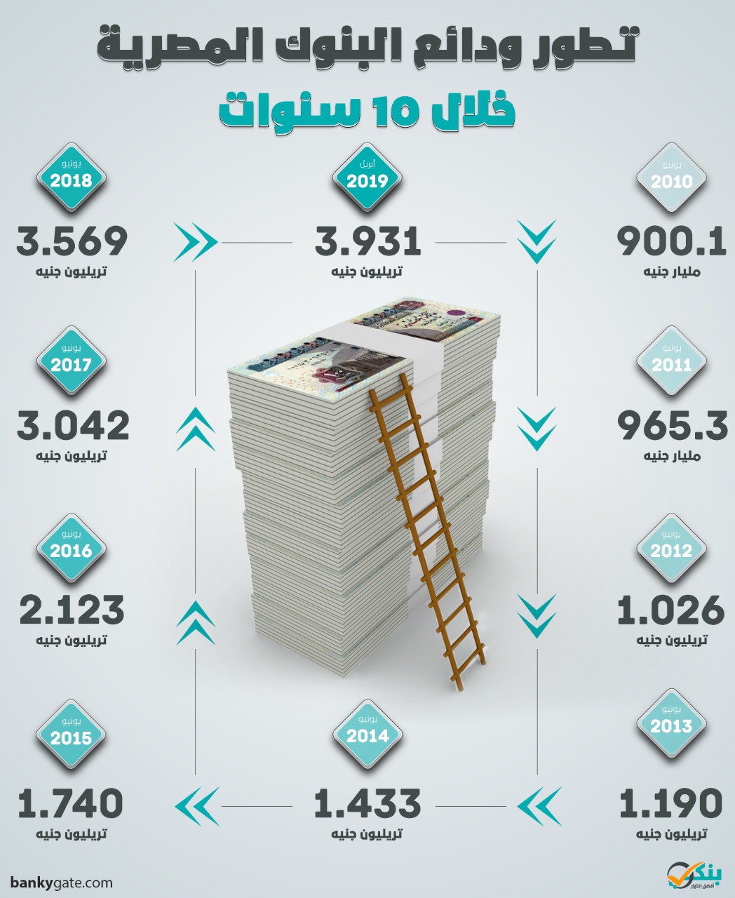 عملات مصرية