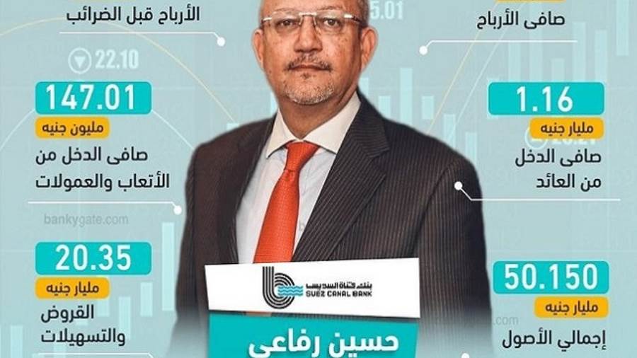 مؤشرات بنك قناة السويس بنهاية الربع الثالث من 2020