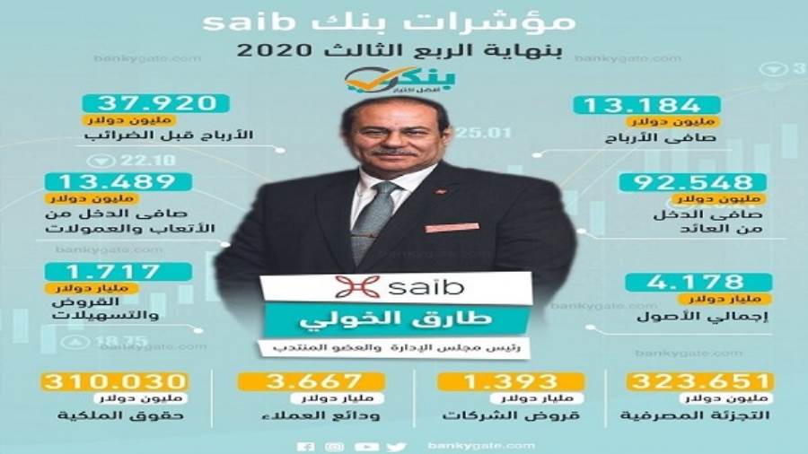 مؤشرات بنك saib