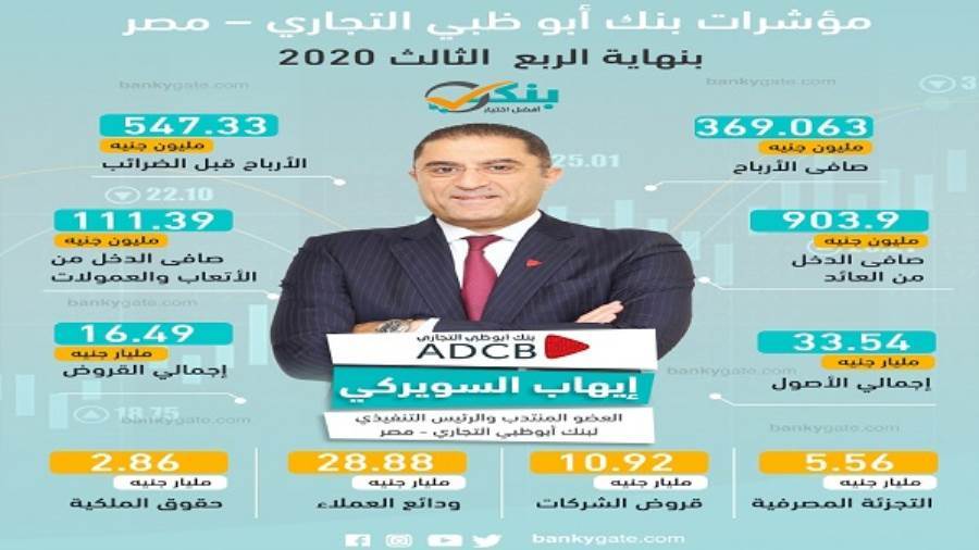 مؤشرات بنك أبوظبي التجاري بنهاية الربع الثالث