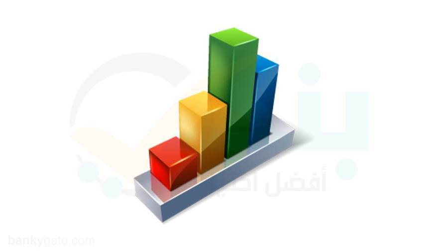 ارتفاع أصول المصارف الإسلامية رغم كورونا