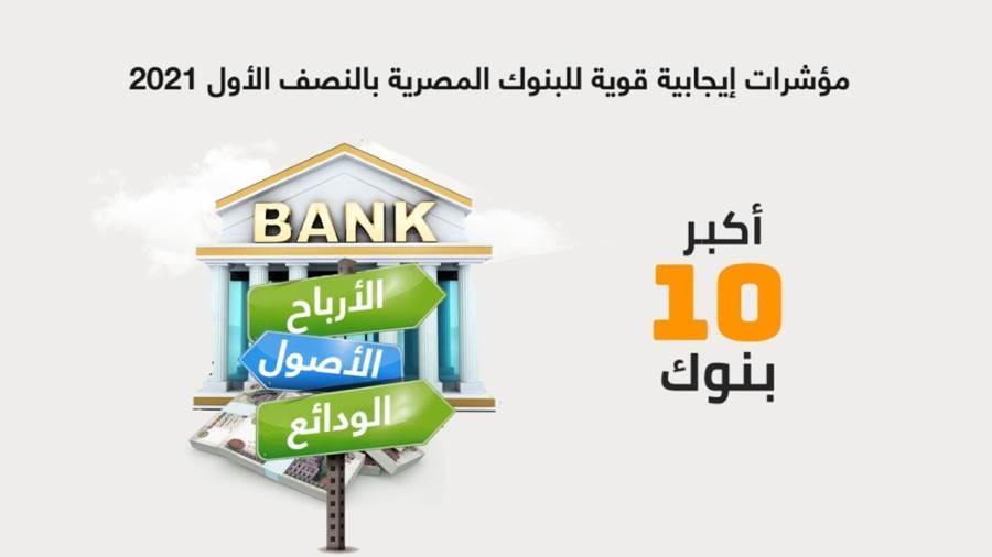 مؤشرات أكبر 10 بنوك بنهاية يونيو 2021