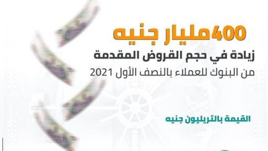 تطور حجم القروض المقدمة للعملاء من البنوك بالنصف الأول من 2021