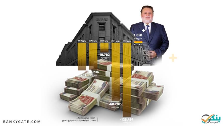 حسن عبد الله محافظ البنك المركزي المصري