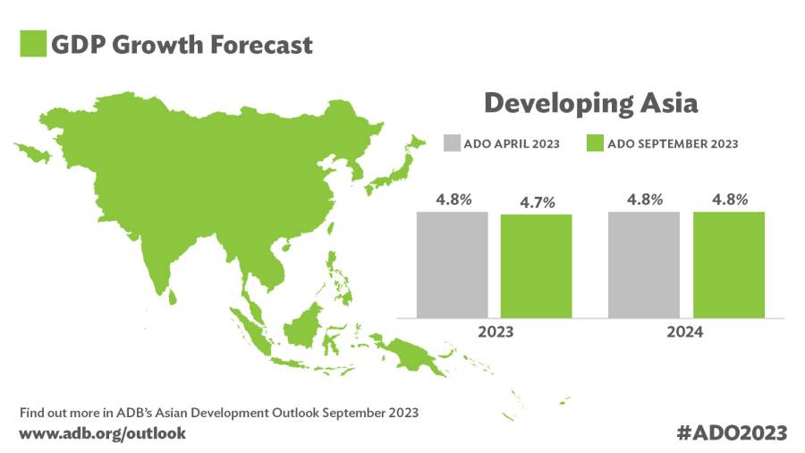Asian Development Outlook