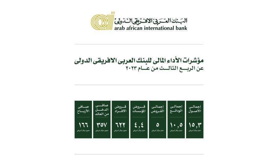 البنك العربي الافريقي الدولي