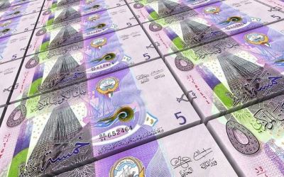 تقرير: تراجع نمو الائتمان المحلي بالكويت إلى 4.2%