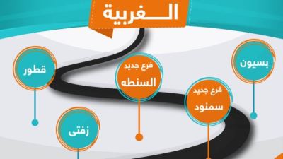 وظائف جديدة في شركة أمان «التفاصيل وطريقة التقديم»
