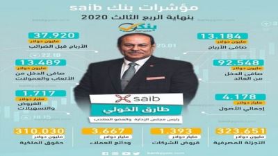 مؤشرات بنك saib بنهاية الربع الثالث من 2020 «إنفوجرافيك»