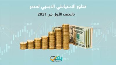 تطور الاحتياطي الأجنبي لمصر بالنصف الأول من 2021 «إنفوجرافيك»