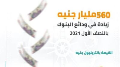 560 مليار جنيه زيادة في ودائع البنوك بالنصف الأول من 2021 «إنفوجرافيك»