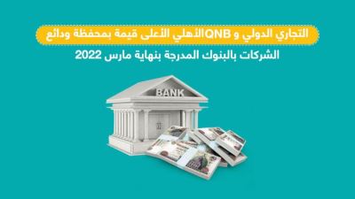 التجاري الدولي و QNB الأهلي  الأعلى قيمة بمحفظة ودائع الشركات بالبنوك المدرجة  بنهاية مارس 2022