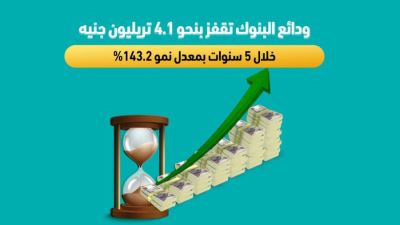 ودائع البنوك تقفز بنحو 4.1 تريليون 