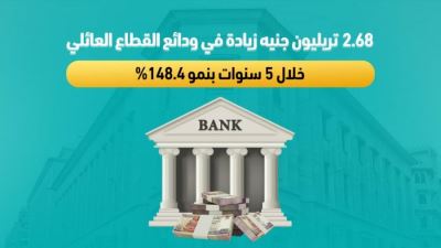 2.68 تريليون جنيه زيادة في ودائع القطاع العائلي خلال 5 سنوات 