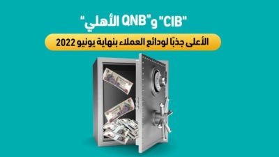 CIB,QNB الأعلى جذباً لودائع العملاء بنهاية يوينو 2022 