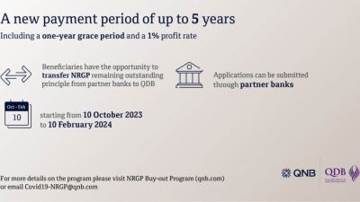 QNB Group NRGP Buy-out Program