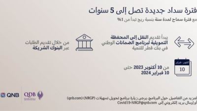 مجموعة QNB تطلق برنامج تحويل تسهيلات (NRGP)