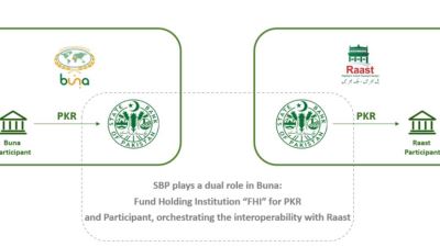 صندوق النقد العربي والمركزي الباكستاني يعلنان عن الربط بين نظامي الدفع "بُنى" و "راست" وضم الروبية الباكستانية كعملة تسوية بالمنصة 