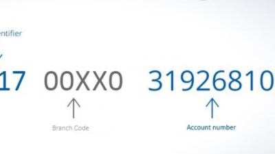 ما هو رقم الحساب المصرفي الدولي IBAN وما أهميته؟